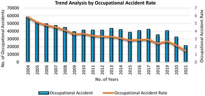 Influence of communication determinants on safety commitment in a high-risk workplace: a systematic literature review of four communication dimensions